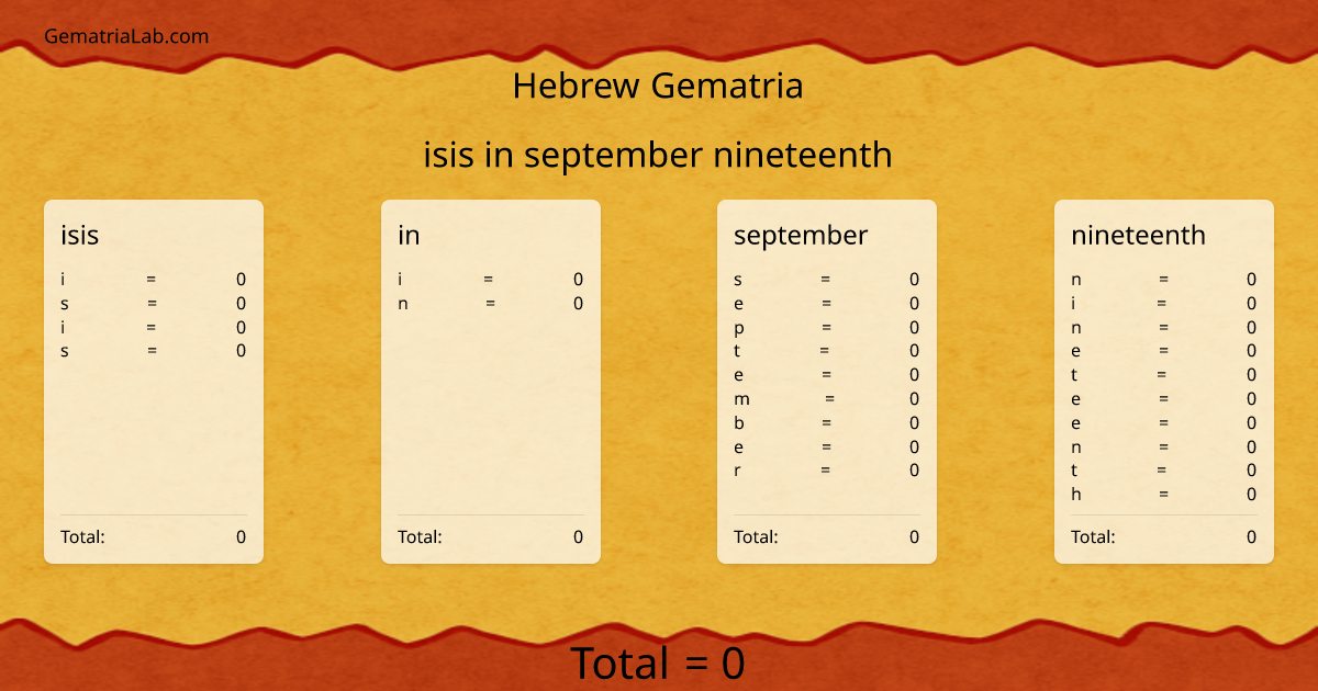 isis in september nineteenth in hebrew Gematria